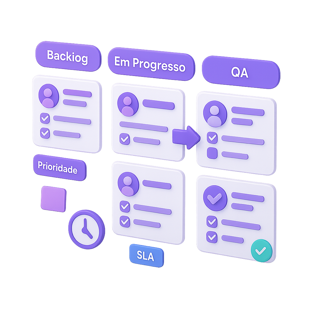 Kanban de operações